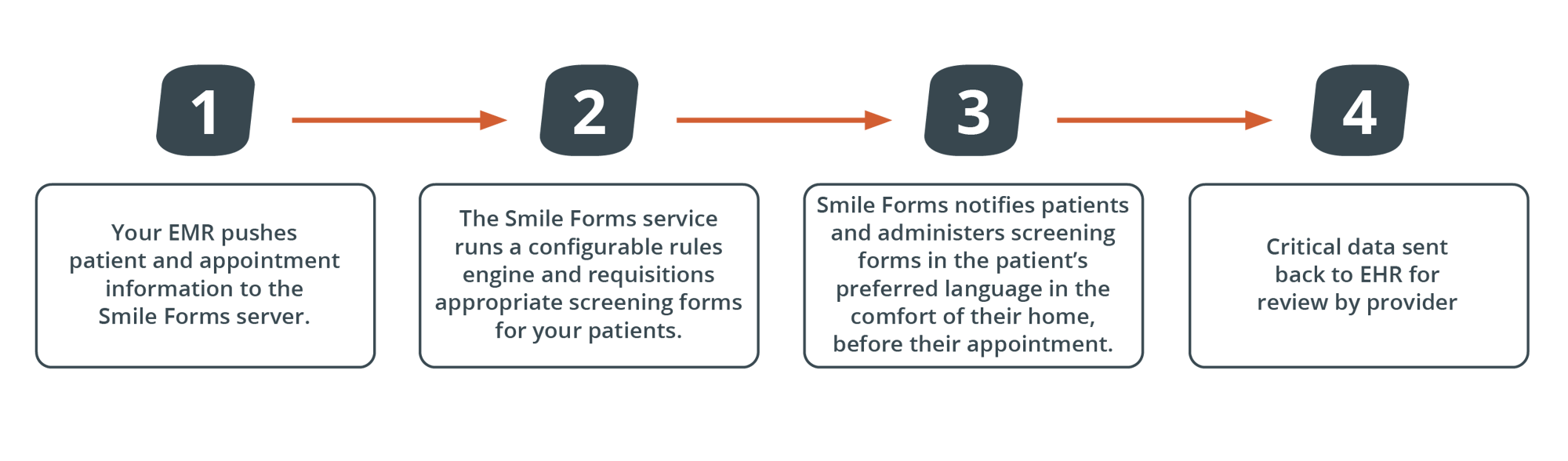 4857- Forms Solution page Graphic R2