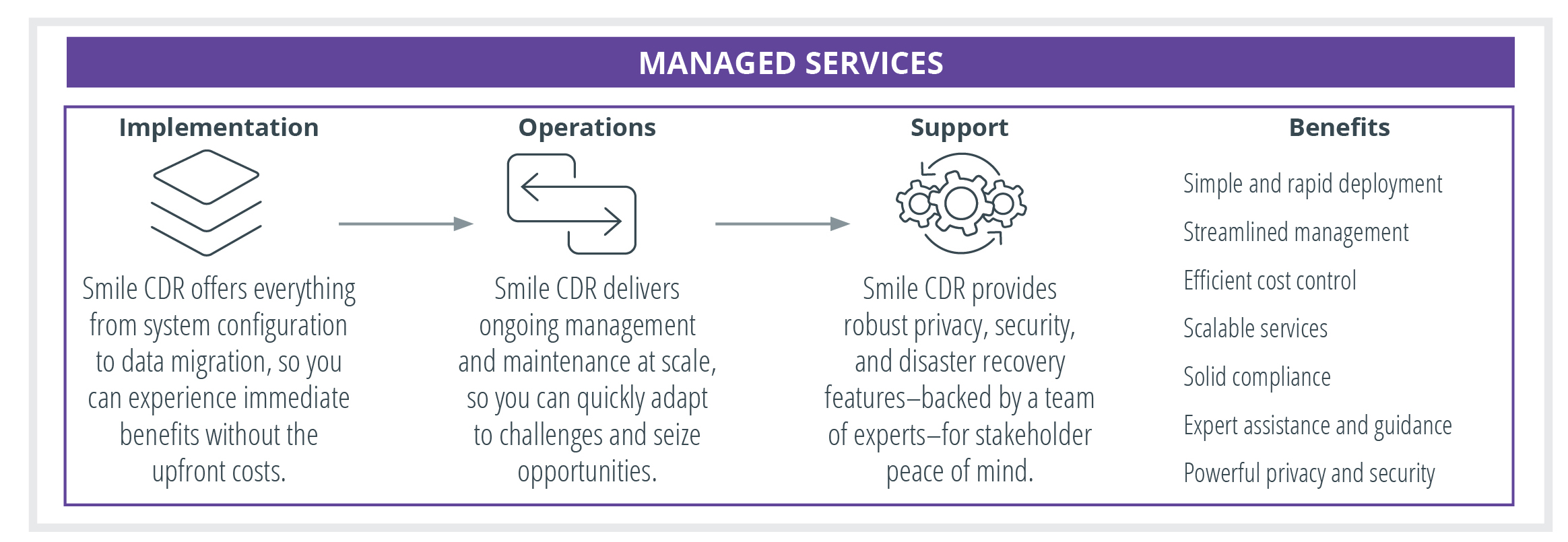 managed services chart_two